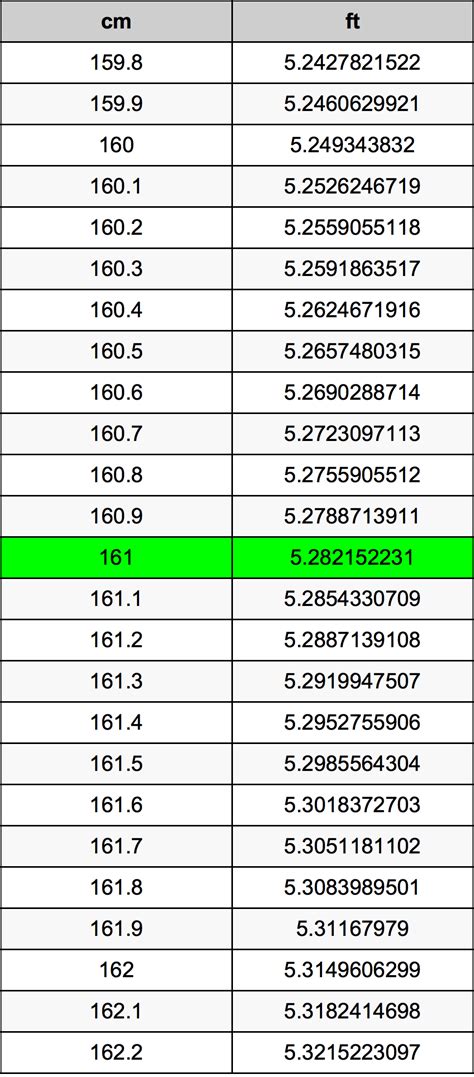 161cm to feet and inches|161 cm in feet and inches